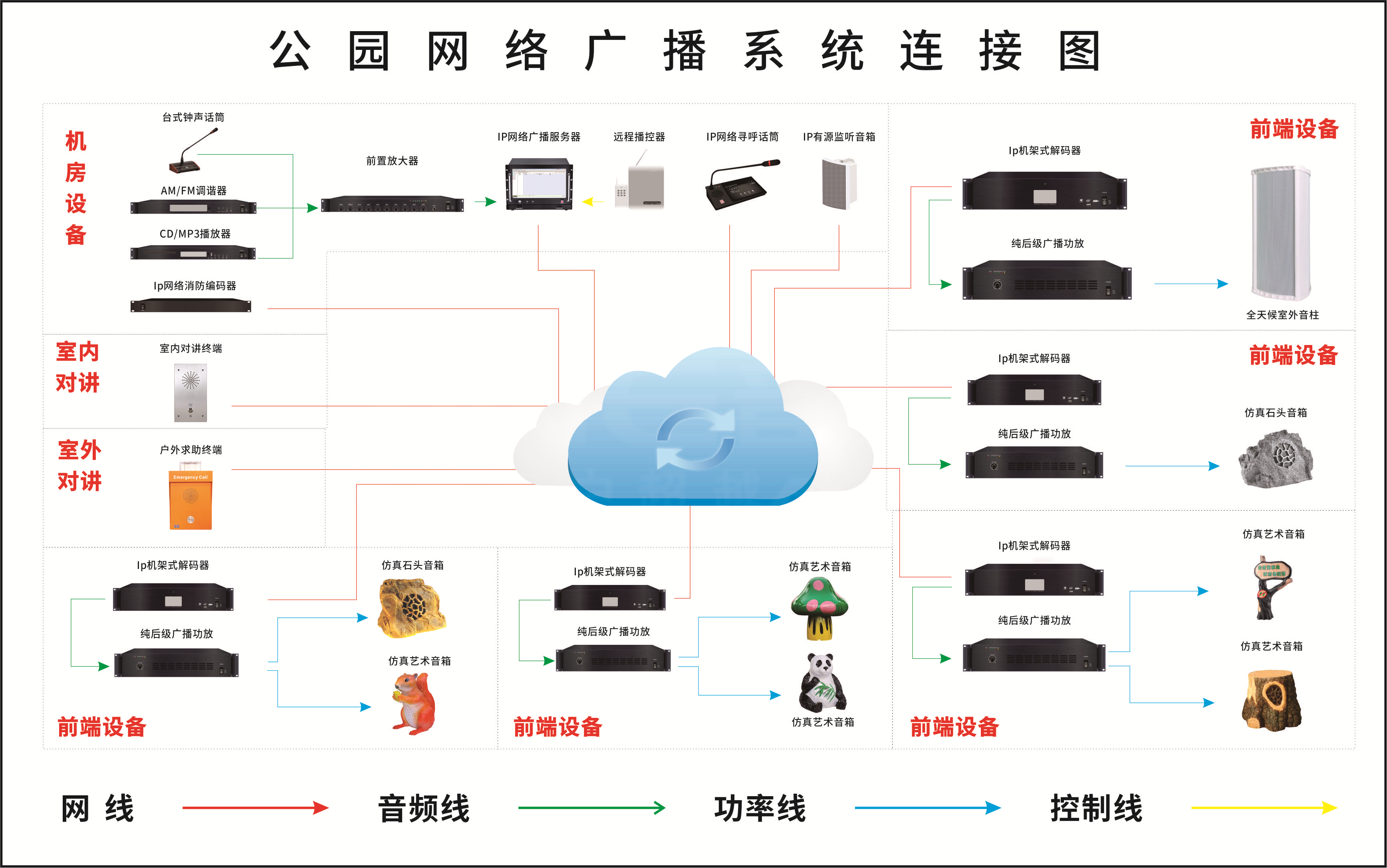 IP網(wǎng)絡(luò )廣播系統