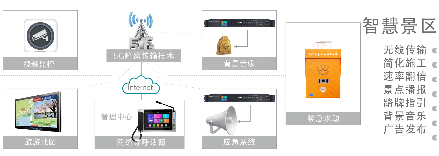 IP廣播系統
