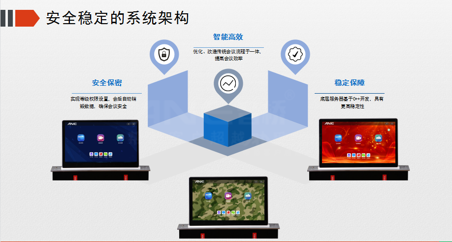無(wú)紙化會(huì )議系統