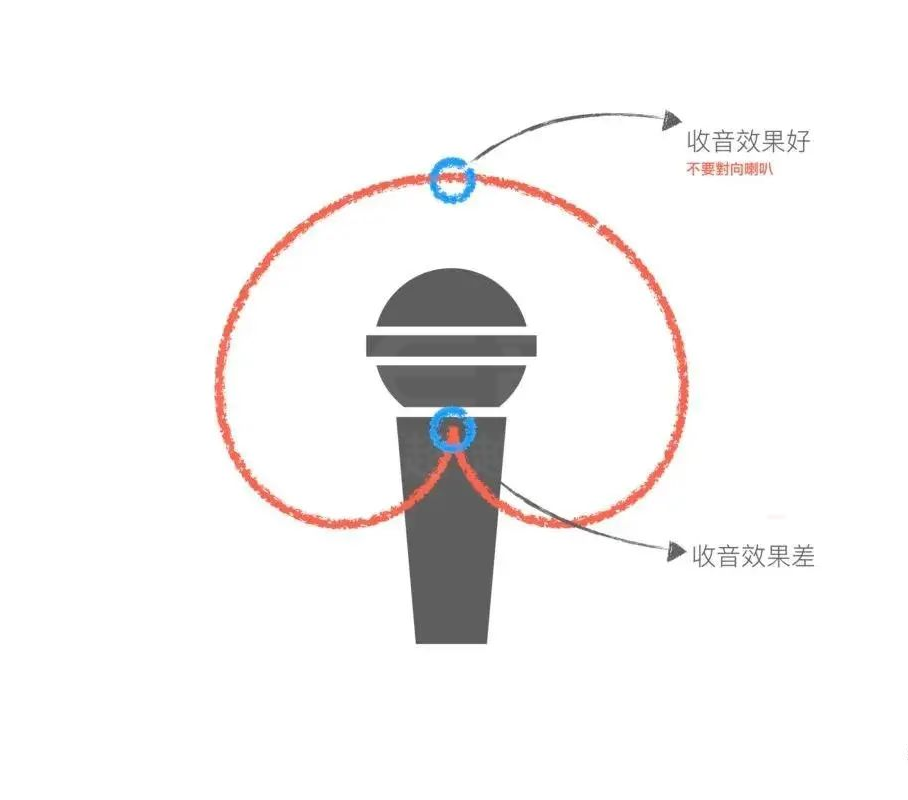 校園廣播回授現象