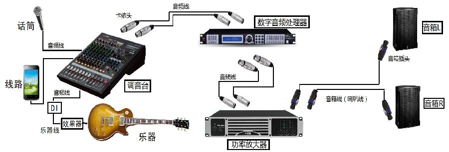 音頻線(xiàn)連接