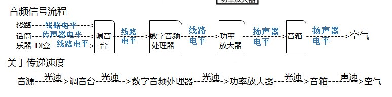 音頻線(xiàn)連接