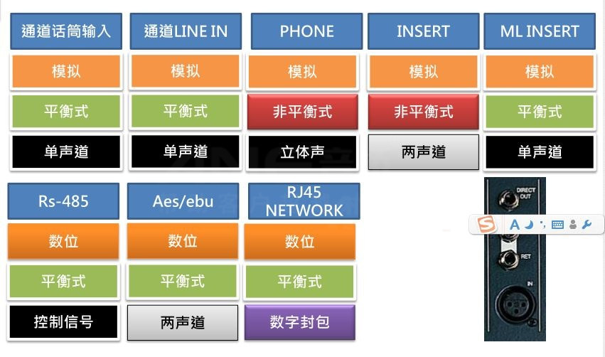 音頻線(xiàn)連接