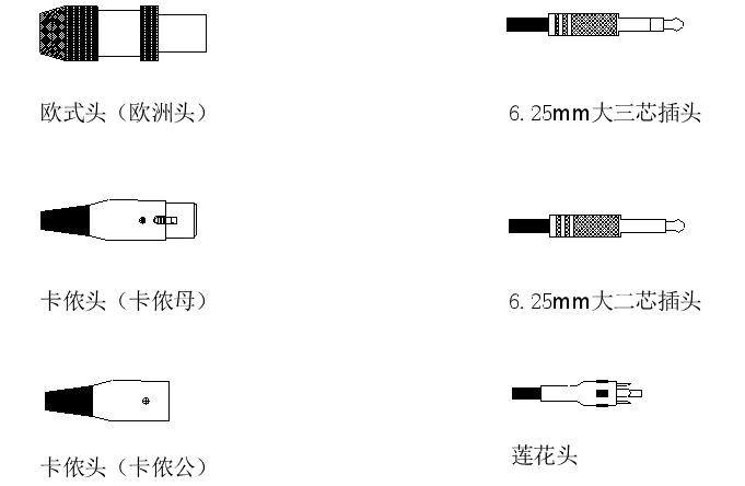 音頻線(xiàn)連接