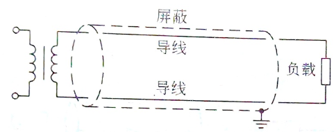 音頻線(xiàn)連接