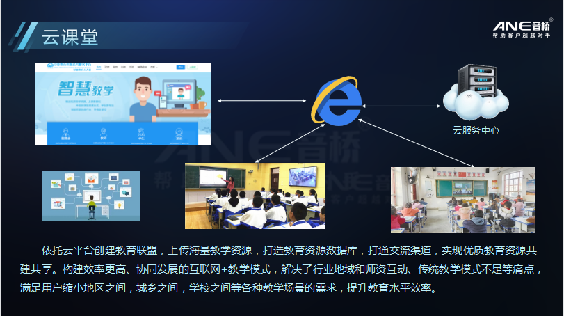 云廣播系統