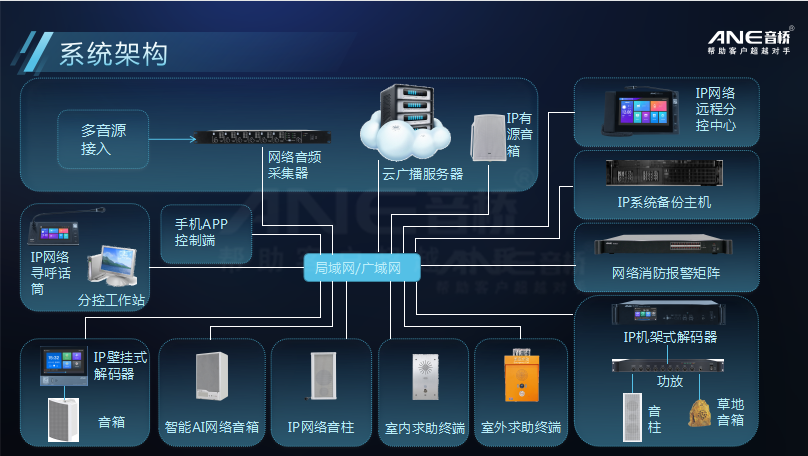 云廣播系統